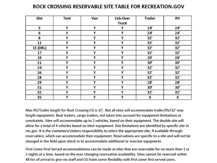 Rock Crossing Campground (AZ)