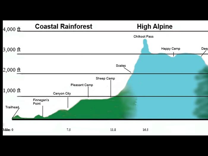 Chilkoot Trail Camping Permits
