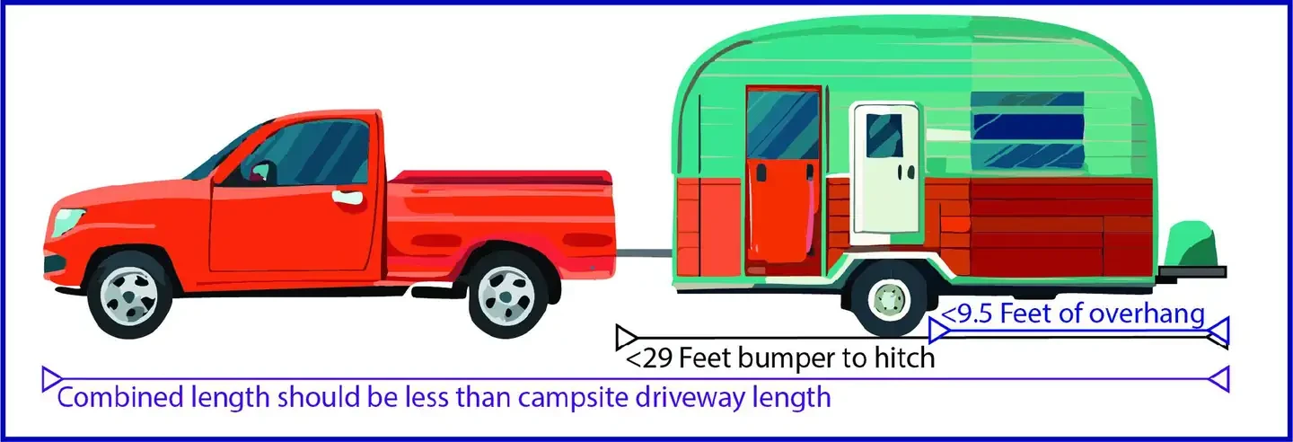 Bonita Canyon Campground